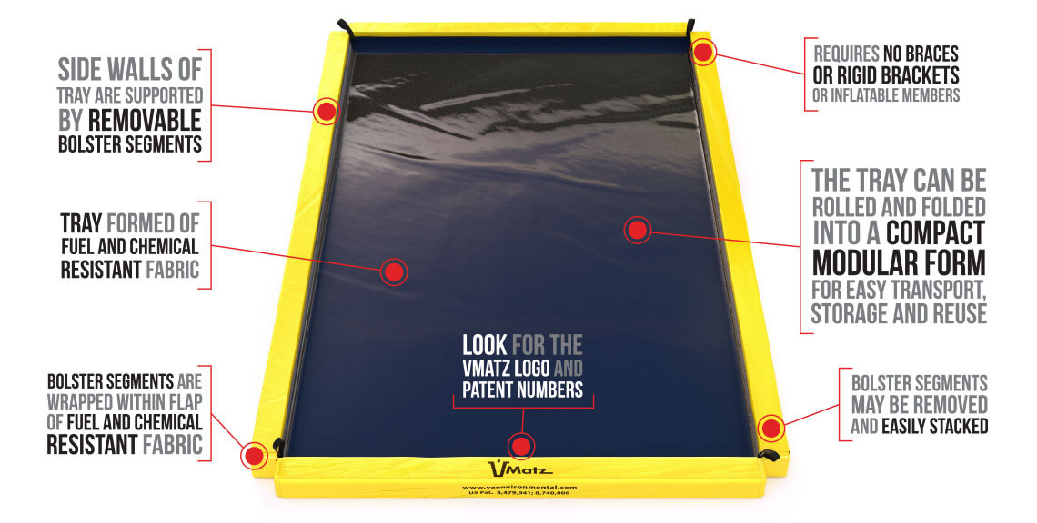 VMatz Secondary Drip and Spill Containment mats