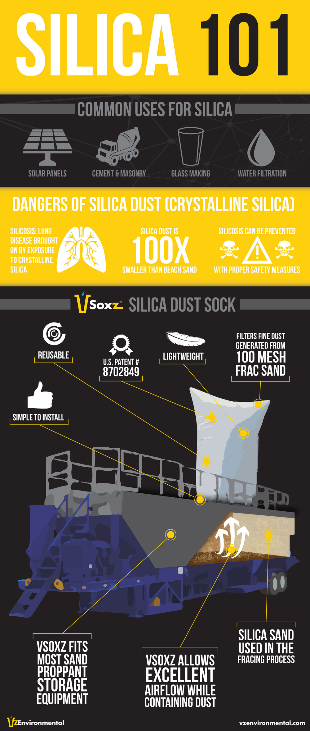 The dangers of silica dust